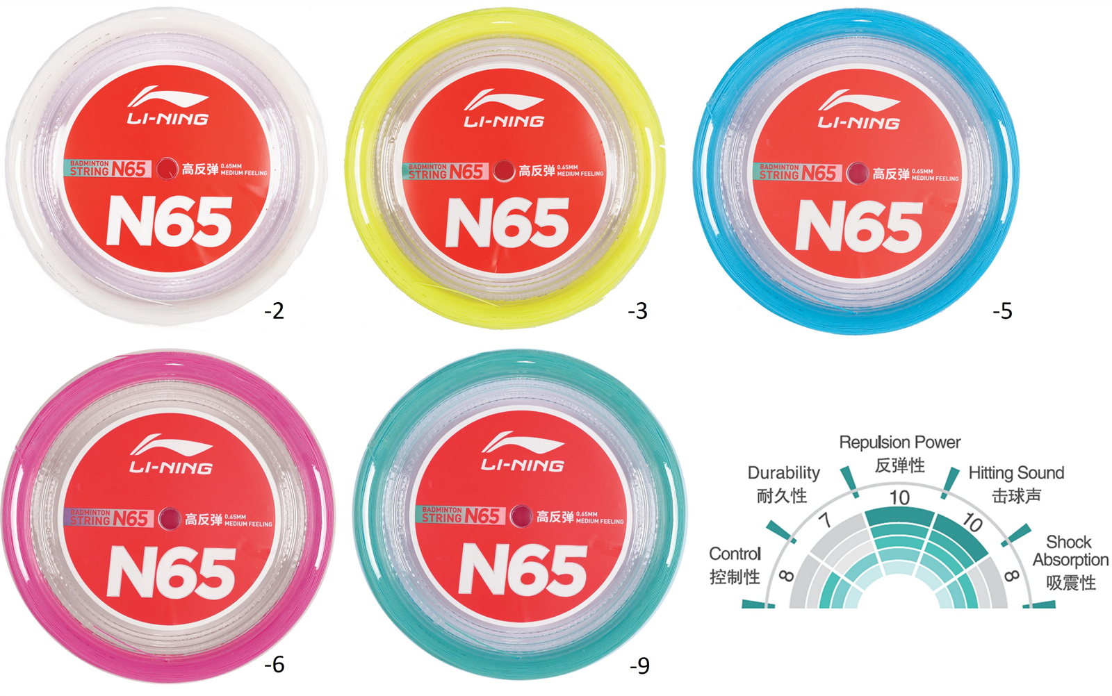 Badminton string N65 - 200m roll in various colours - AXJR016 türkis