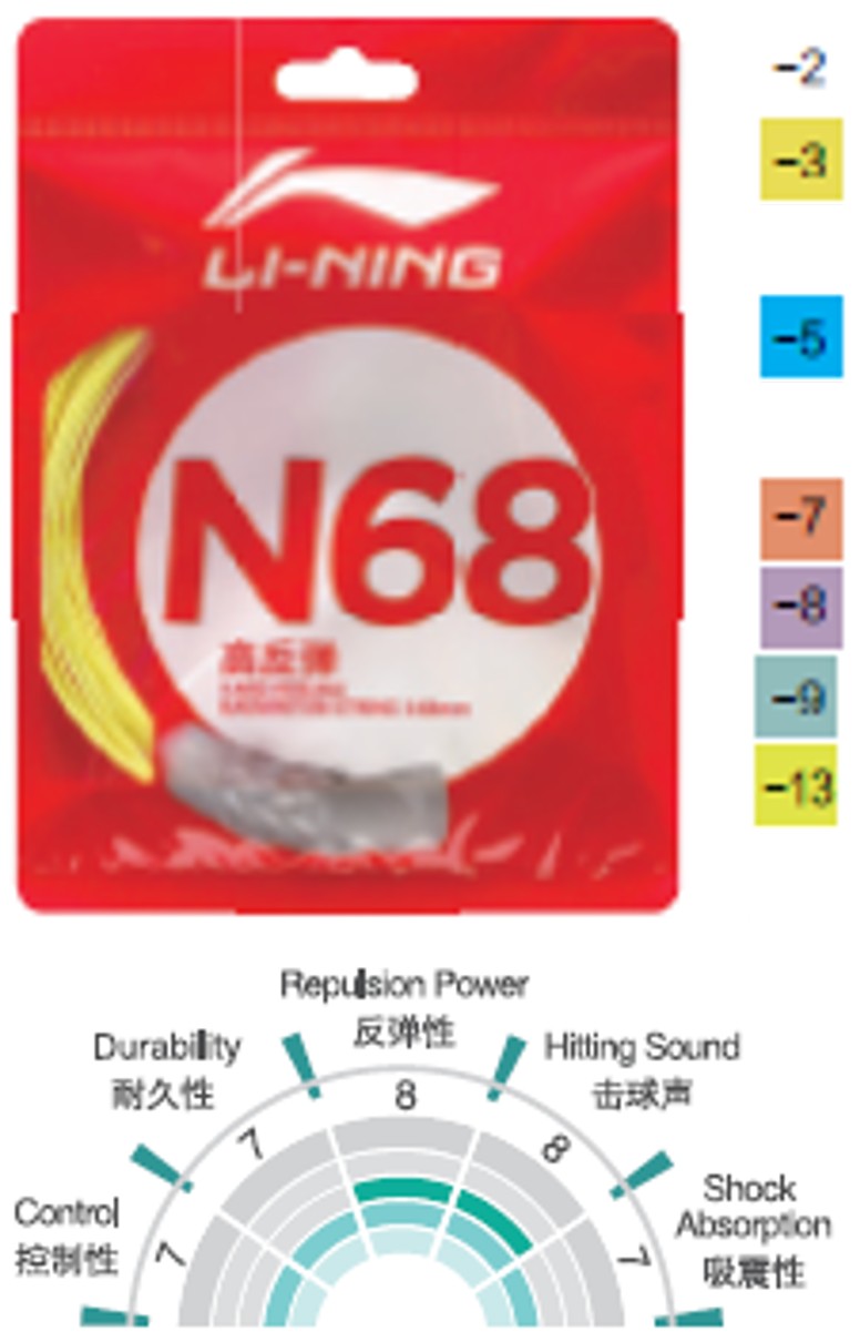 Badminton string NS68 - set of 10m - different colours - AXJS014 